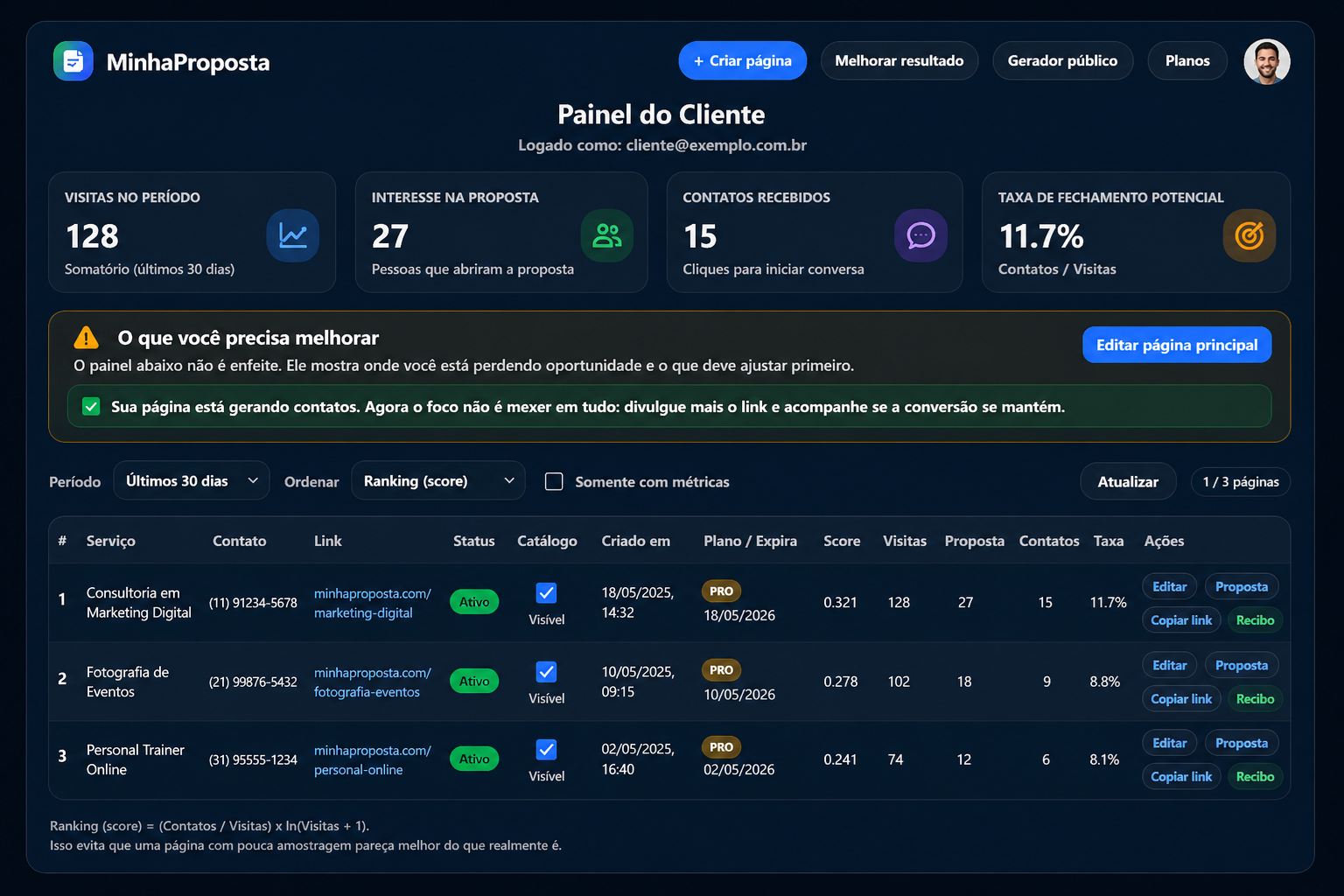 Exemplo de painel da MinhaProposta com recursos de destaque